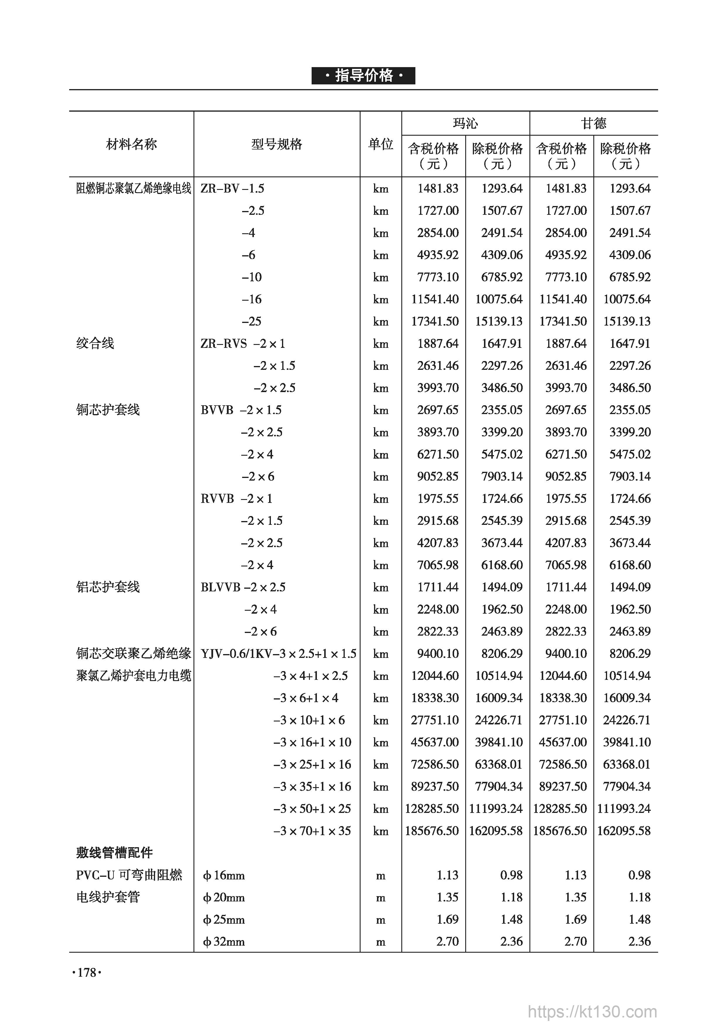 青海省2022年9月份电线护套管价格